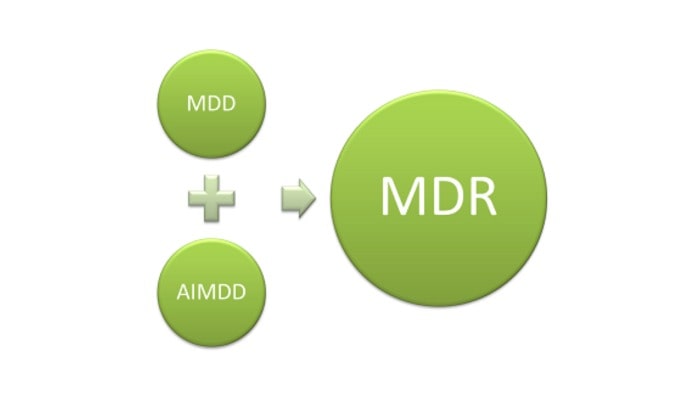 Coordination des Organismes Notifiés « MDD&MDR »
