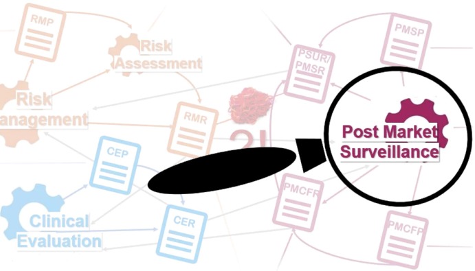 Post-Sales Clinical Follow-up (PMCF) Plan and Template