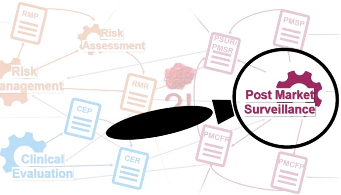 Post-Sales Clinical Follow-up (PMCF) Plan und Vorlage